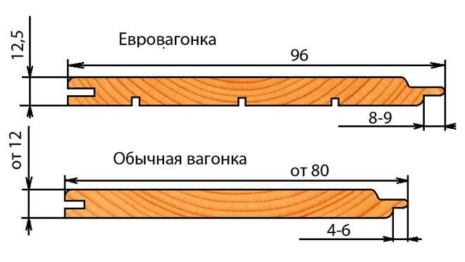 Отличие вагонки от евровагонки